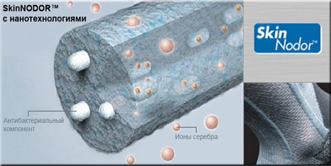  SkinNODOR® с нанотехнологиями