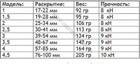 Набор френдов First Ascent Cams