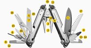 Мультитул Leatherman ARC