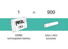 Фонарь налобный Petzl ARIA 2R RGB 625 лм